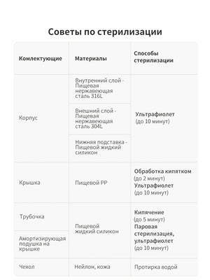 Термос детский с трубочкой, 19 мес