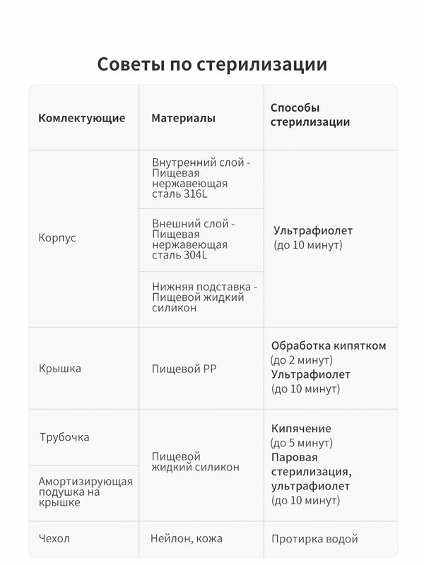 Термос детский с трубочкой, 19 мес