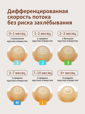 Антиколиковая бутылочка для новорожденных,160 мл